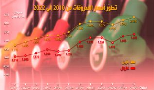 زيادة تونس لأسعار المحروقات لصالح من؟!