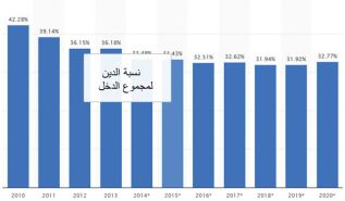 النموذج التركي في الاقتصاد: خداع وتضليل