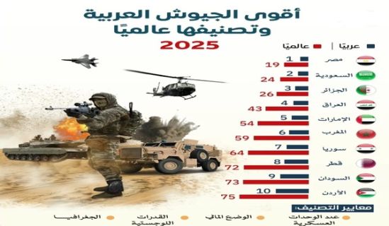 أيها المسلمون:  عدوّكم يعرف حجمكم أكثر منكم