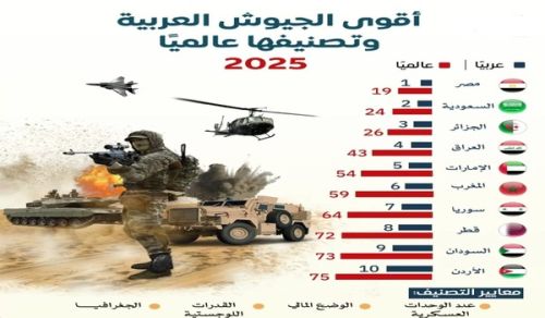 أيها المسلمون:  عدوّكم يعرف حجمكم أكثر منكم