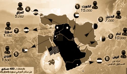 قواعد الغرب العسكرية  ودورها في بلادنا