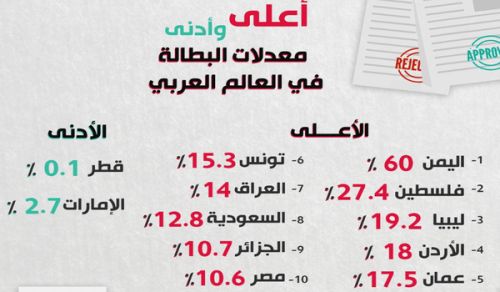 متى تتجسد السيادة كحقيقة  وليس مجرد شعار؟!