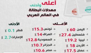متى تتجسد السيادة كحقيقة  وليس مجرد شعار؟!