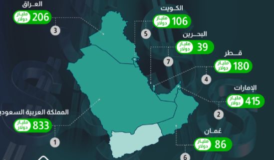 ثروات الأمة تتصرّف بها طغمةٌ مجرمة  تبعا لأهوائها ومصالح أسيادها