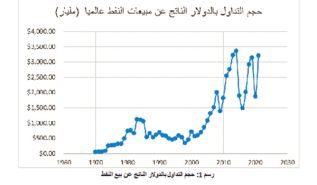 النظام المالي العالمي الجديد (الجزء الثاني والأخير)