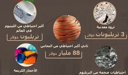احتياطيات أفغانستان المعدنية  ملكٌ عام للمسلمين