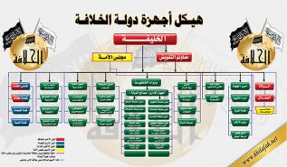 شكل نظام الحكم في الإسلام (الخـلافة) متميز عن أشكال الحكم المعروفة في العالم