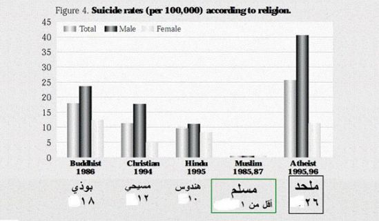 الدولة هي المسؤولة عن حالات الانتحار المتعاظمة في الأردن