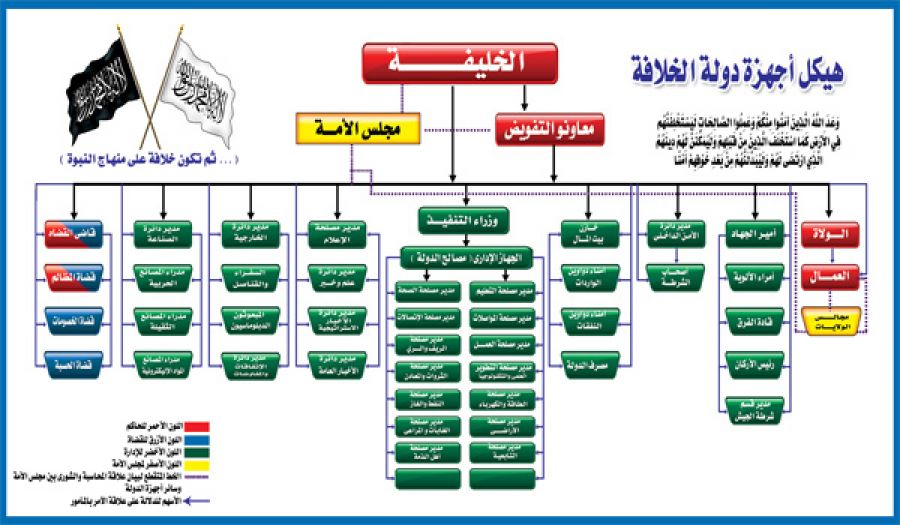 معاونو الخليفة ليسوا وزراء بالمعنى الديمقراطي